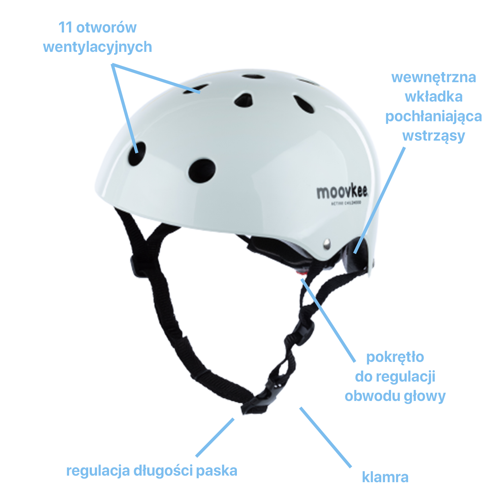Kask MOOVKEE. biały - opis elementów